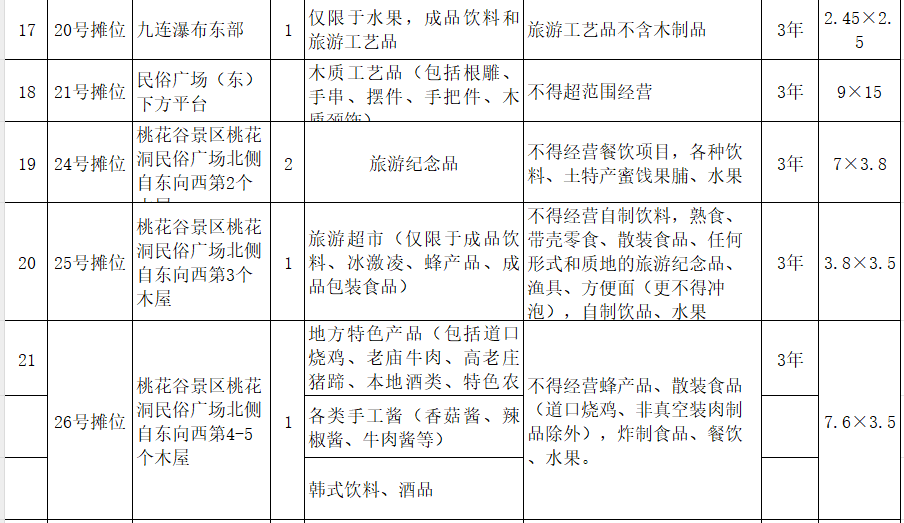 桃花谷景区对外招租摊位4