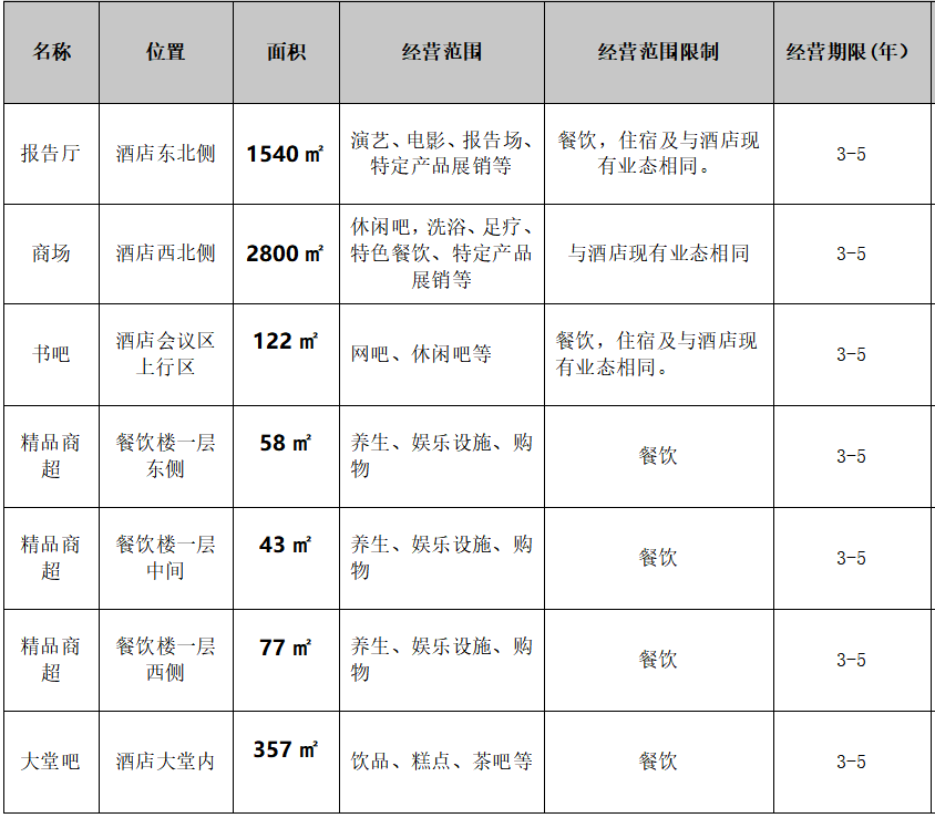 红旗渠迎宾馆对外招租摊位