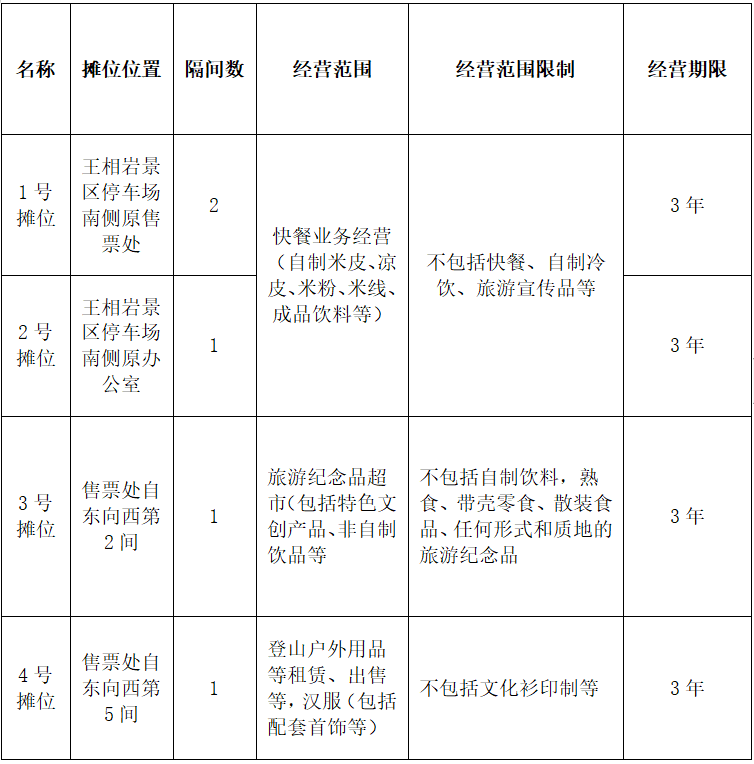 王相岩景区对外招租摊位