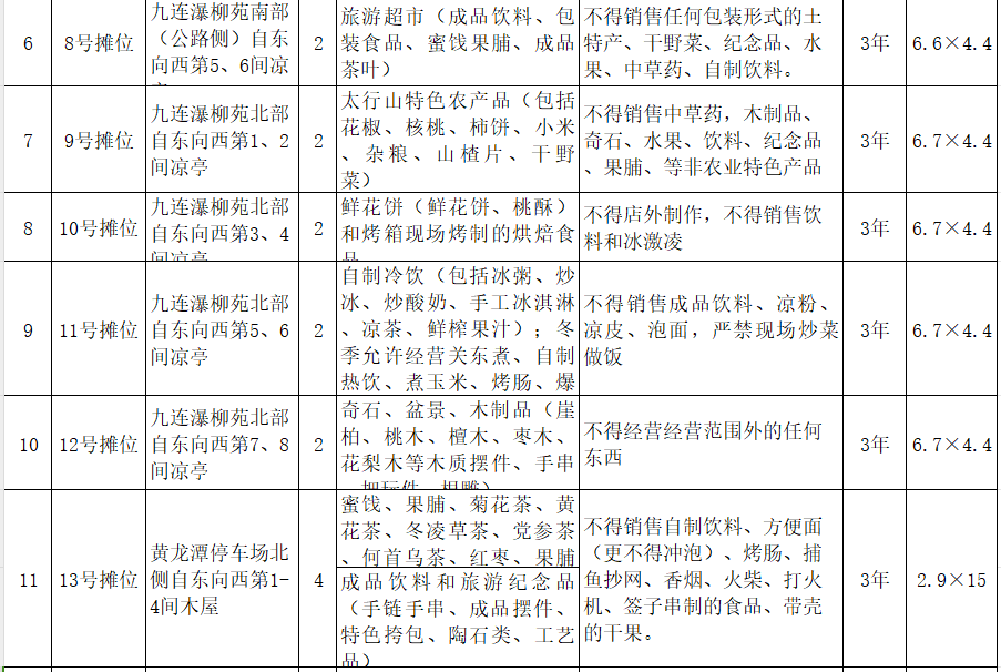 桃花谷景区对外招租摊位2