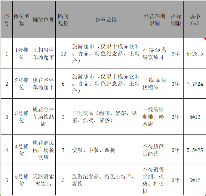 文旅经营对外招租摊位