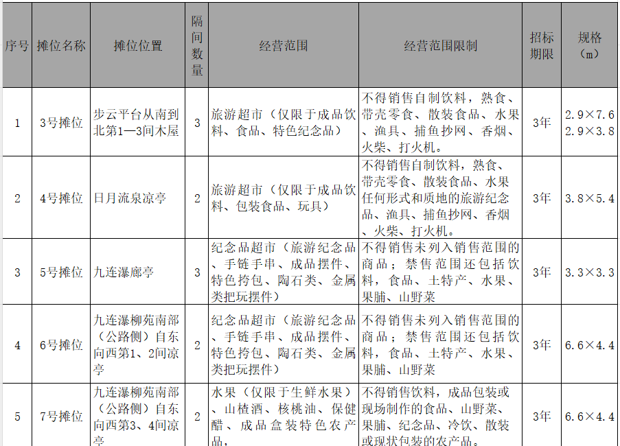 桃花谷景区对外招租摊位1