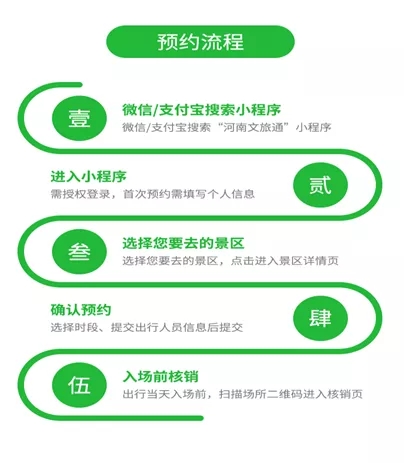 图1.预约流程.webp
